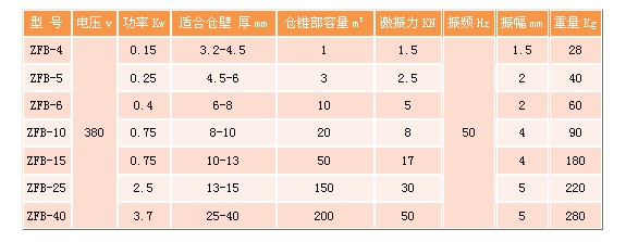 仓壁振动器参数表格.JPG