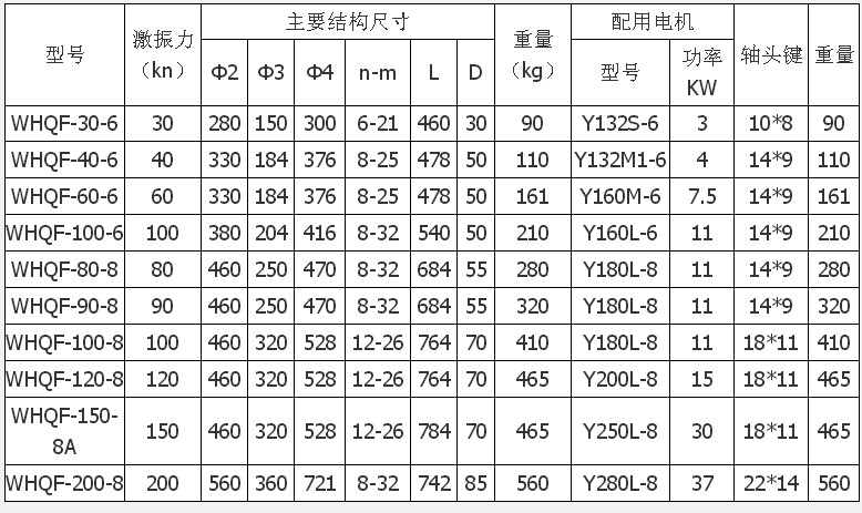 法兰式激振器技术参数.JPG
