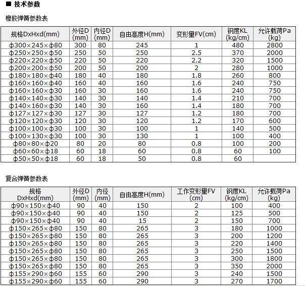 橡胶弹簧技术参数
