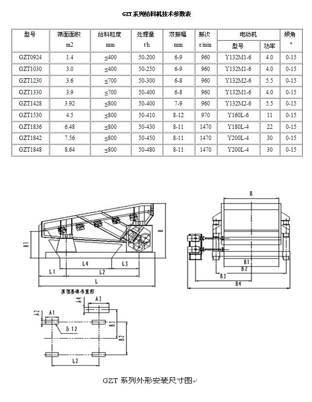 GZT给料机技术参数