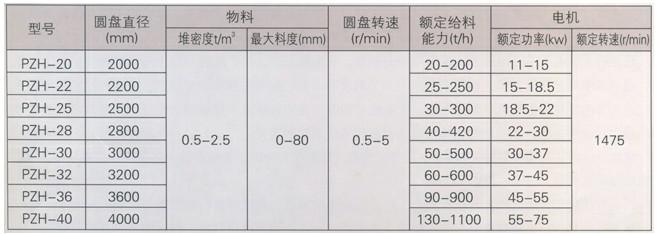 PZH圆盘给料机技术参数