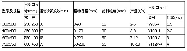 摆式给料机技术参数.JPG