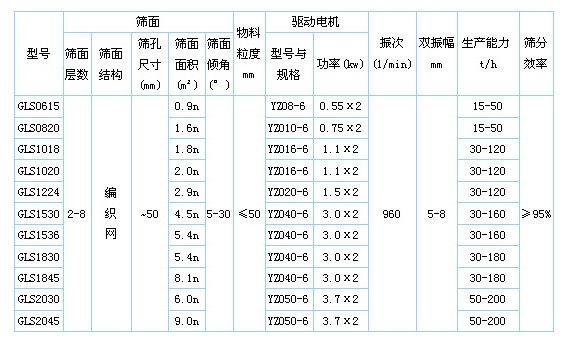概率筛技术参数图.JPG
